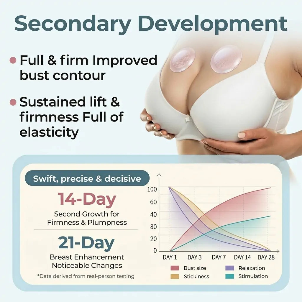 Routine based product timeline